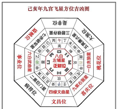 每日財位|今天財運方位，2024年11月27日財神方位，今日財神方位，農曆。